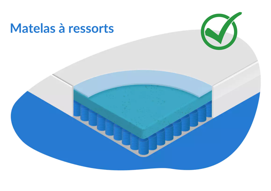 matelas ressort lit boxspring